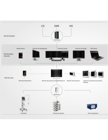Sistema de Monitoreo Central...