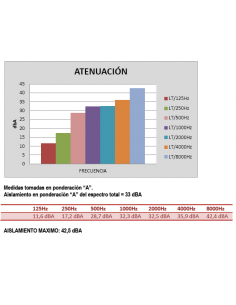 Cabina audiometría... 2