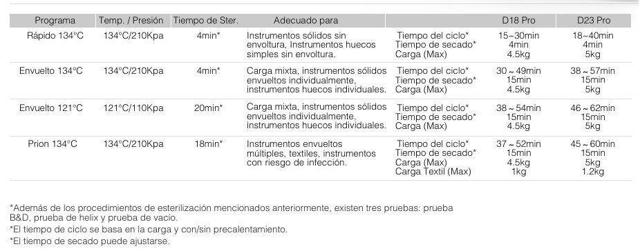 Ciclos